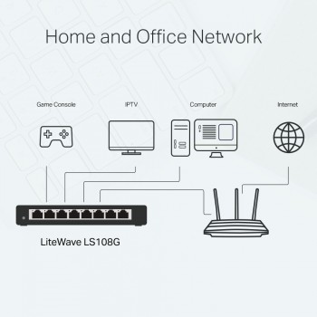 TP-LINK LS108G 8PORT 10/100/1000 YÖNETİLEMEZ SWITCH