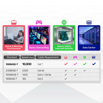 UNITEK CAT7 PATCH KABLO 20MT FLAT (C1897BK-20M)